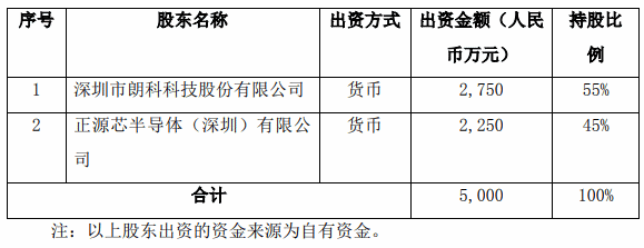 朗科科技：拟2750万元与正源芯合作建设存储芯片封装测试工厂-芯城品牌采购网